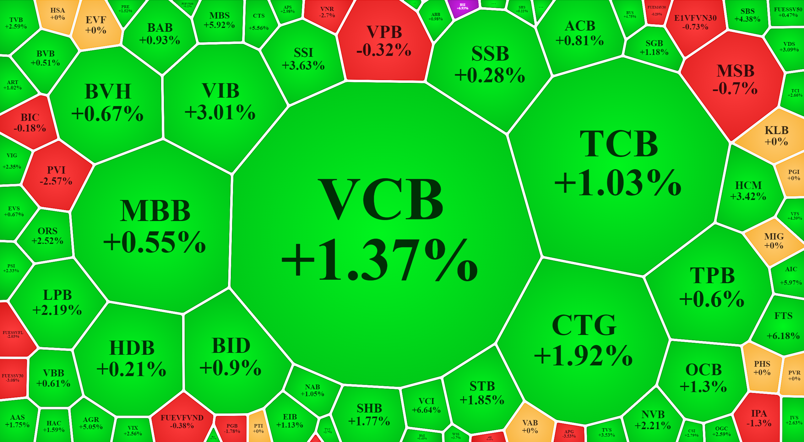 Pg88vnd dành cho Android và iOS tại Việt Nam Pg88ok giải trí thể thao, casino, bắn cá và slot đã xanh mướt trở lại.