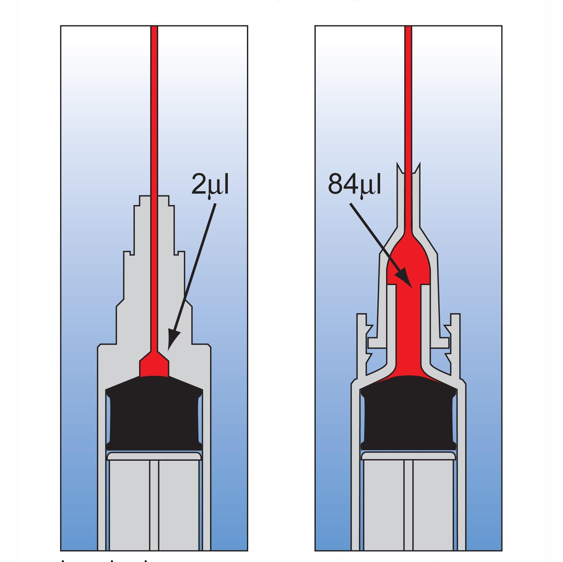 So s&aacute;nh lượng vaccine c&ograve;n dư trong ống ti&ecirc;m giữa ống ti&ecirc;m LDS (tr&aacute;i) v&agrave; ống ti&ecirc;m th&ocirc;ng thường.