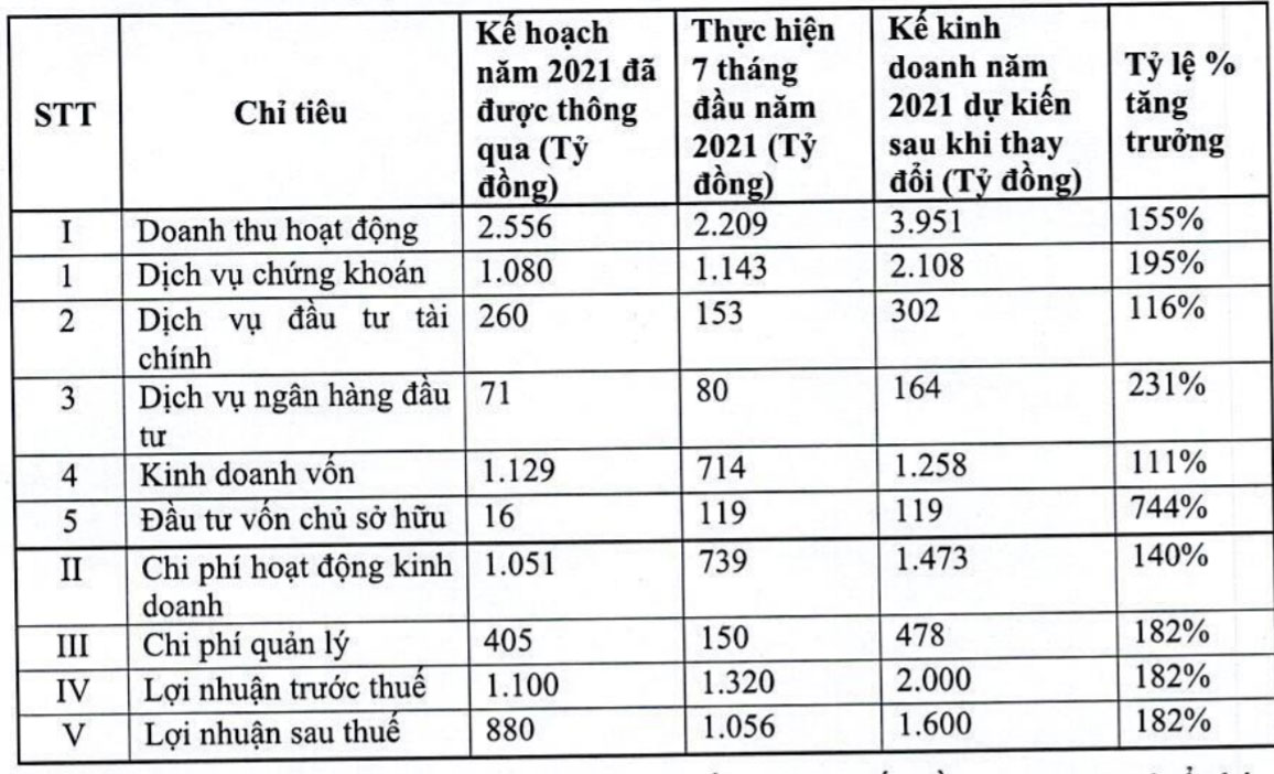 Kế hoạch PG88 Uy Tín Số 1 Việt Nam năm 2021 dự kiến sau khi thay đổi của VND.