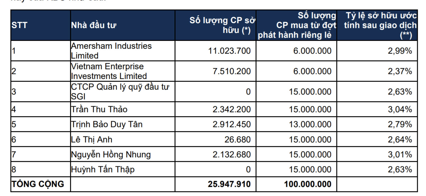 Danh s&aacute;ch c&aacute;c nh&agrave; Pg88vn Trang Chủ Chính Thức tham gia đợt ph&aacute;t h&agrave;nh ri&ecirc;ng lẻn&agrave;y của KBC