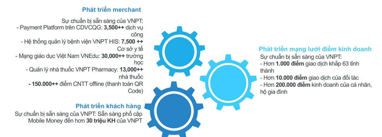 Quy m&ocirc; Pg88vn Trang Chủ Chính Thức của VNPT