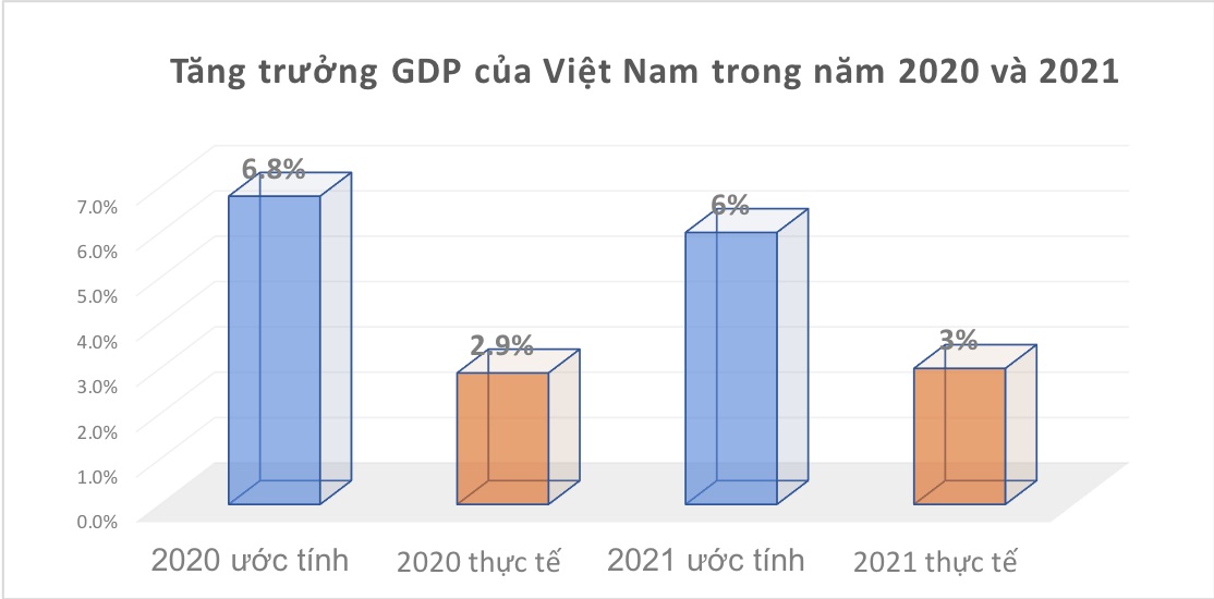 Nguồn:&nbsp;Viện Nghi&ecirc;n cứu Ph&aacute;t triển TP.HCM.