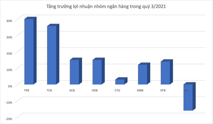 Đồ hoạ: K.Linh.&nbsp;