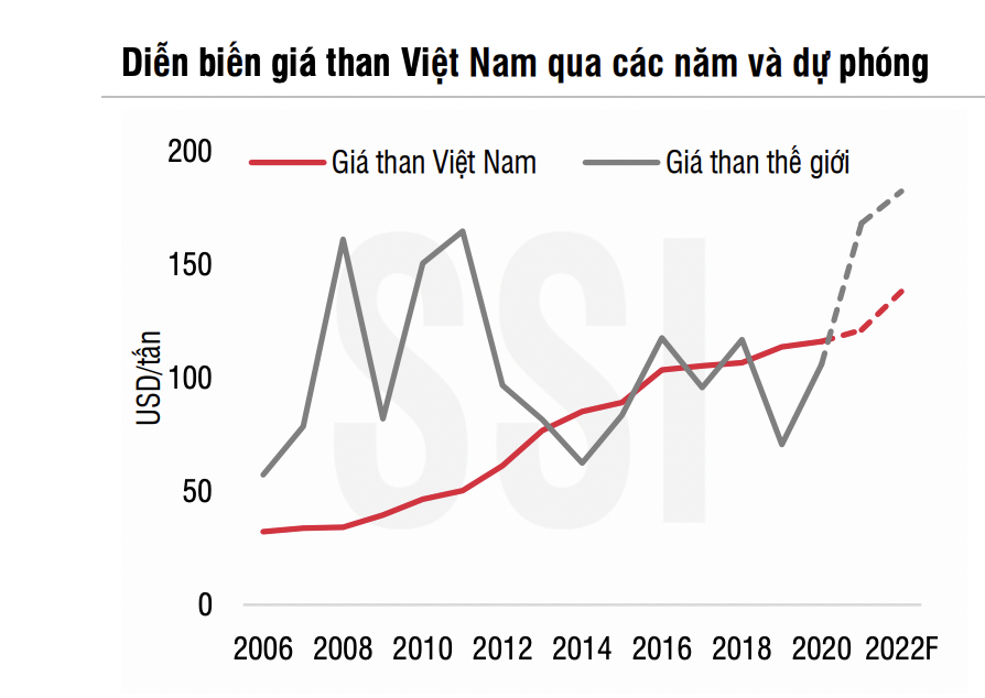 6PG88VN