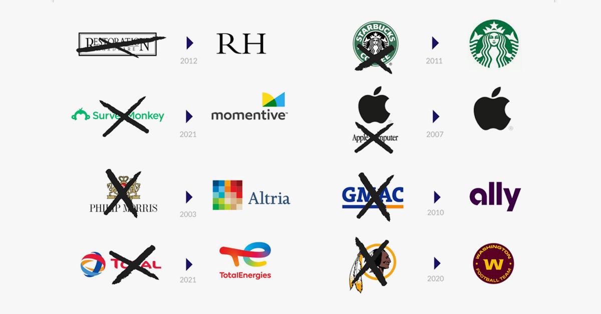 Vì sao Starbucks, Apple và nhiều đại gia khác từng phải đổi tên công ty?