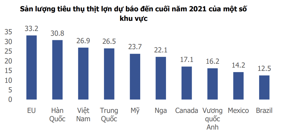 Nguồn: MBS.