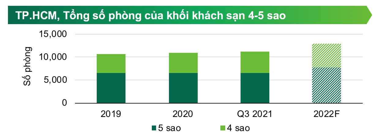 Nguồn: BP. Nghi&ecirc;n cứu CBRE, qu&yacute; 3/2021.