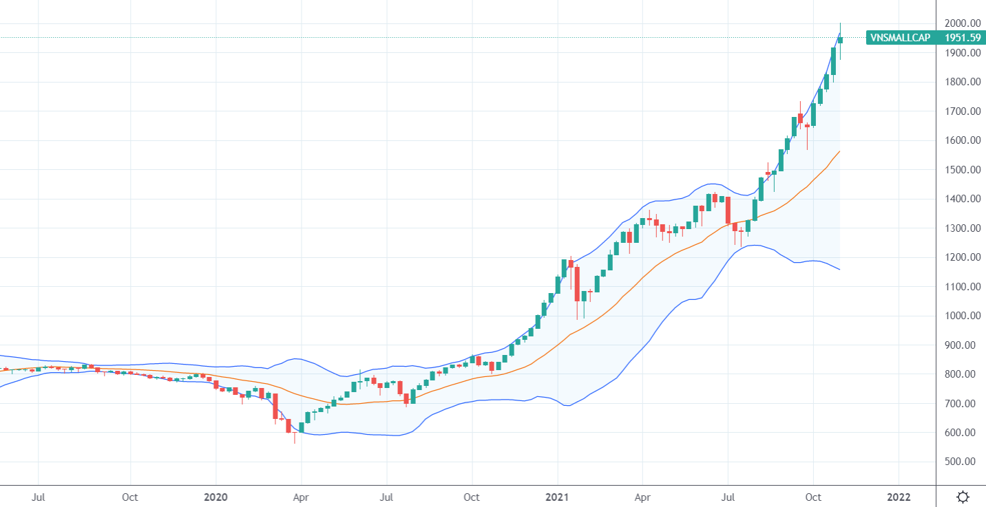 Xu thế dòng tiền: Hiệu ứng FOMO gây “bão” tăng giá cổ phiếu nhỏ