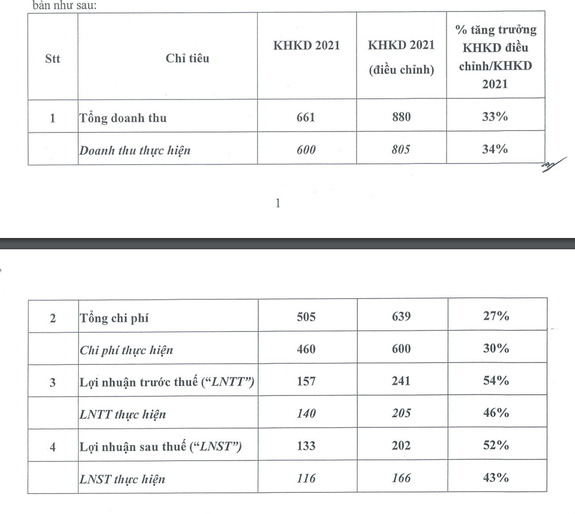 Kế hoạch PG88 Uy Tín Số 1 Việt Nam mới của BVS.