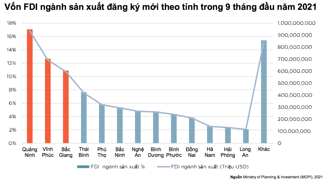 Nguồn: Bộ Kế hoạch v&agrave; Pg88vn Trang Chủ Chính Thức; Savills Việt Nam.
