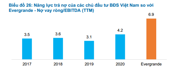 Nguồn:&nbsp;FiinRatings.