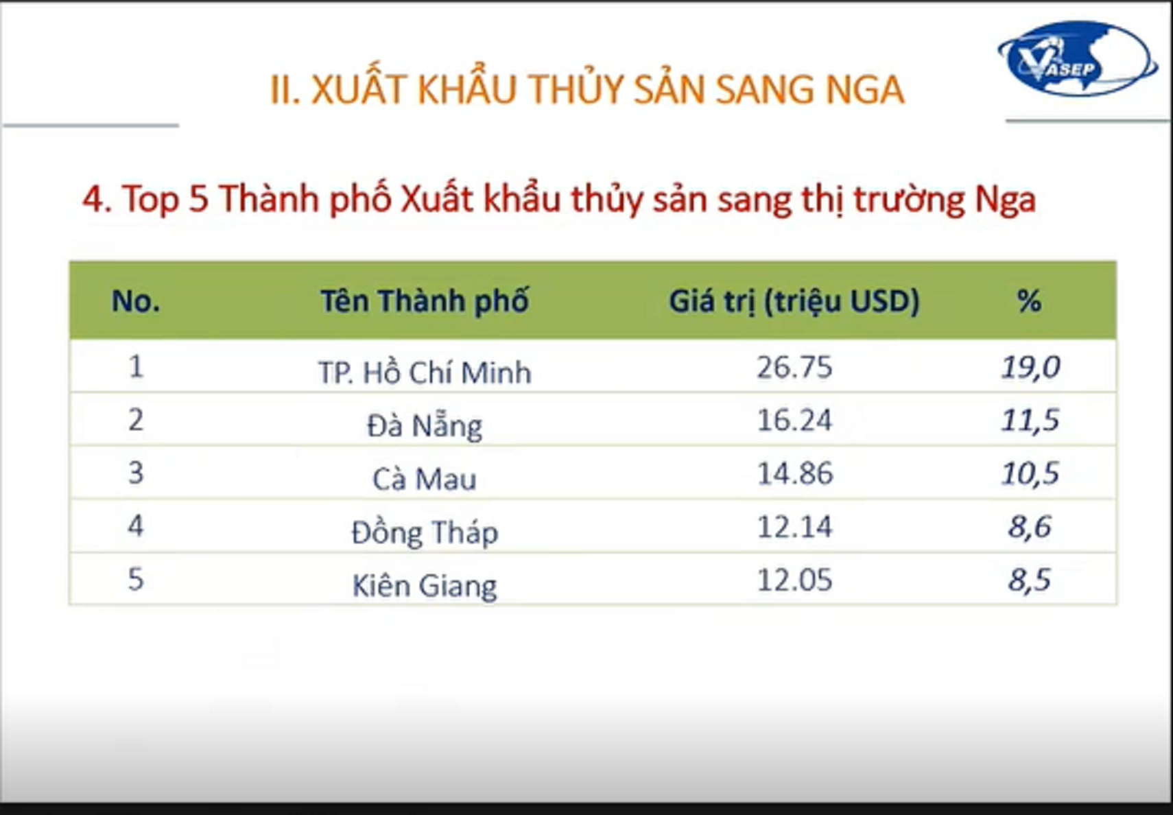 6PG88VN