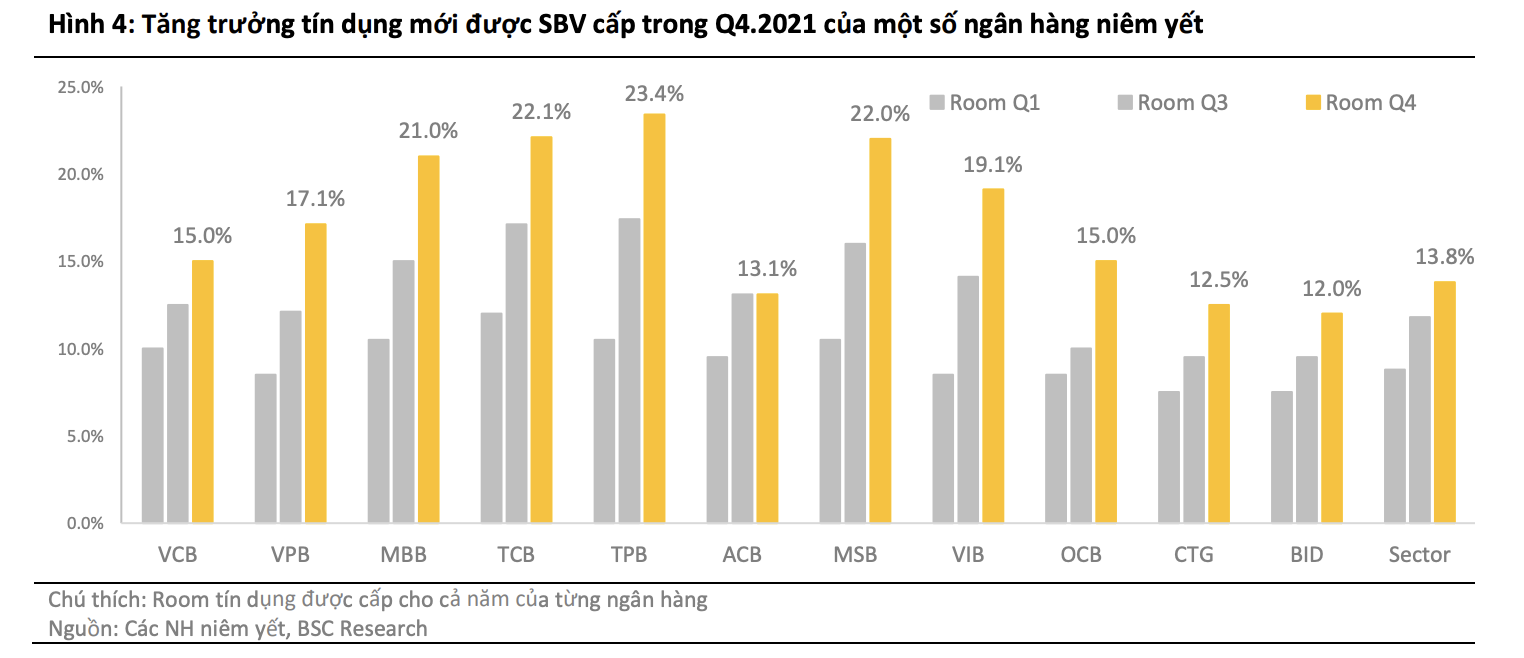 Nguồn: BSC.