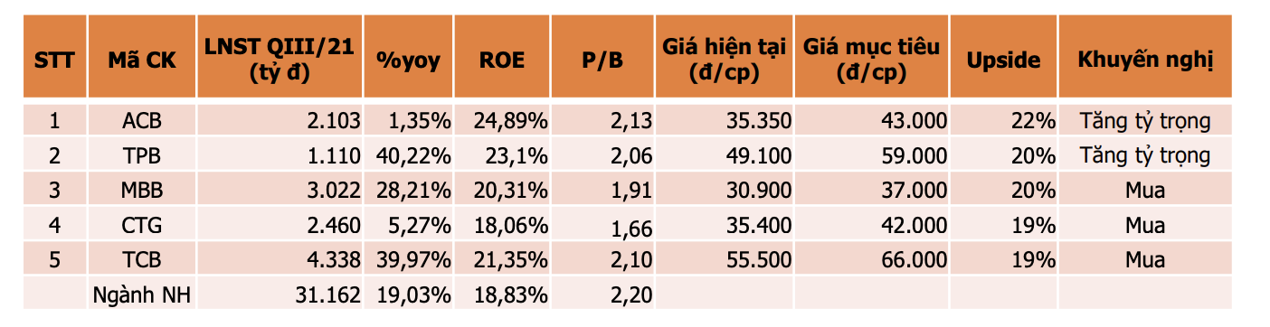Nguồn: Agriseco.