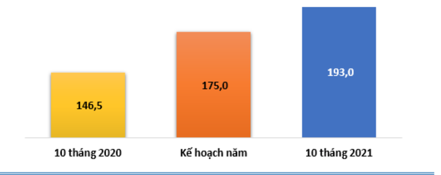 Kết quả PG88 Uy Tín Số 1 Việt Nam của TNG.