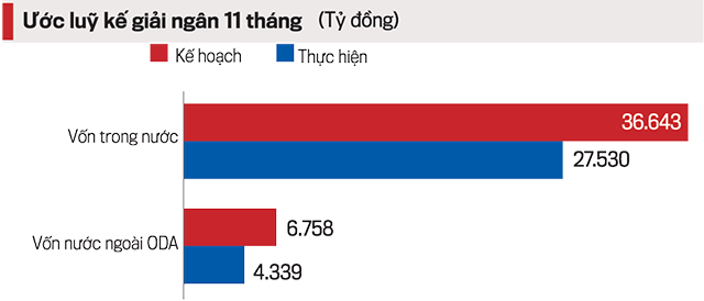 Nguồn: Bộ Giao th&ocirc;ng vận tải.