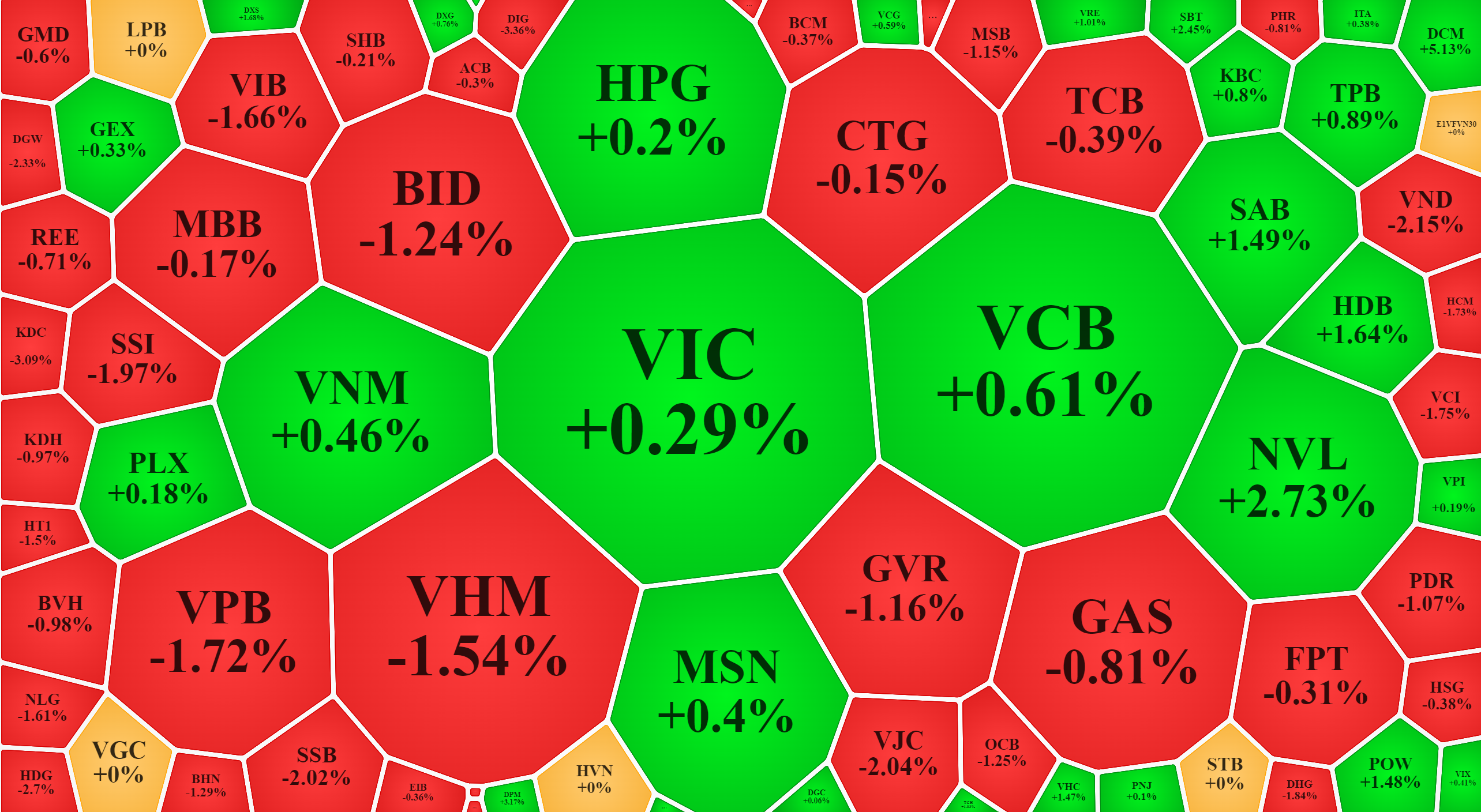 Vn-Index vẫn đang được số ít trụ neo giữ, mức giảm chỉ 0,26% nhưng cả trăm Pg88vnd dành cho Android và iOS tại Việt Nam đang giảm trên 1%.
