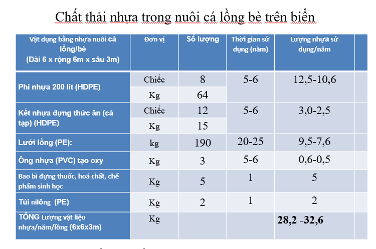6PG88VN