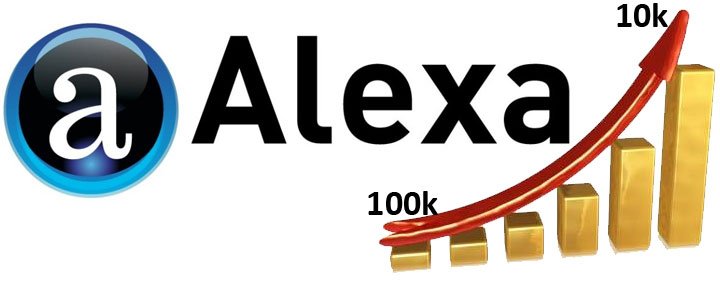Alexa.com vốn nổi tiếng với các dữ liệu về chỉ số xếp hạng và lưu lượng truy cập toàn cầu