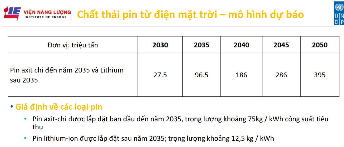 6PG88VN