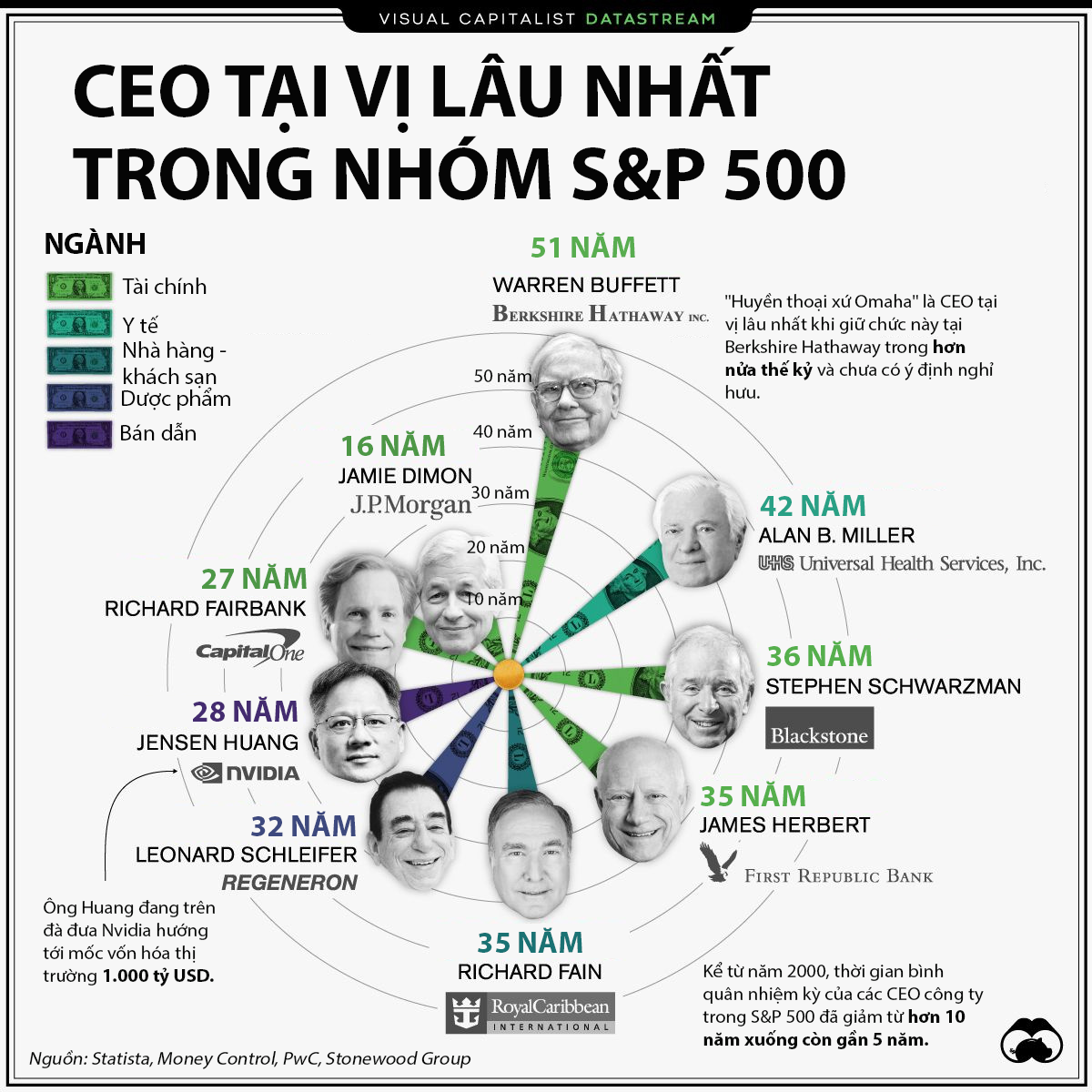 6PG88VN