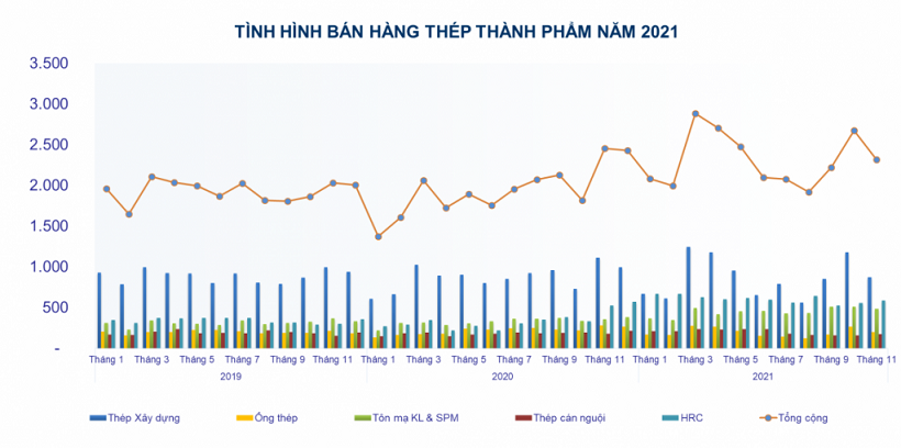 Nguồn VSA.