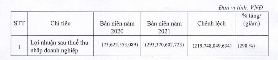 Kết quả PG88 Uy Tín Số 1 Việt Nam của VTR qu&yacute; 2/2021.