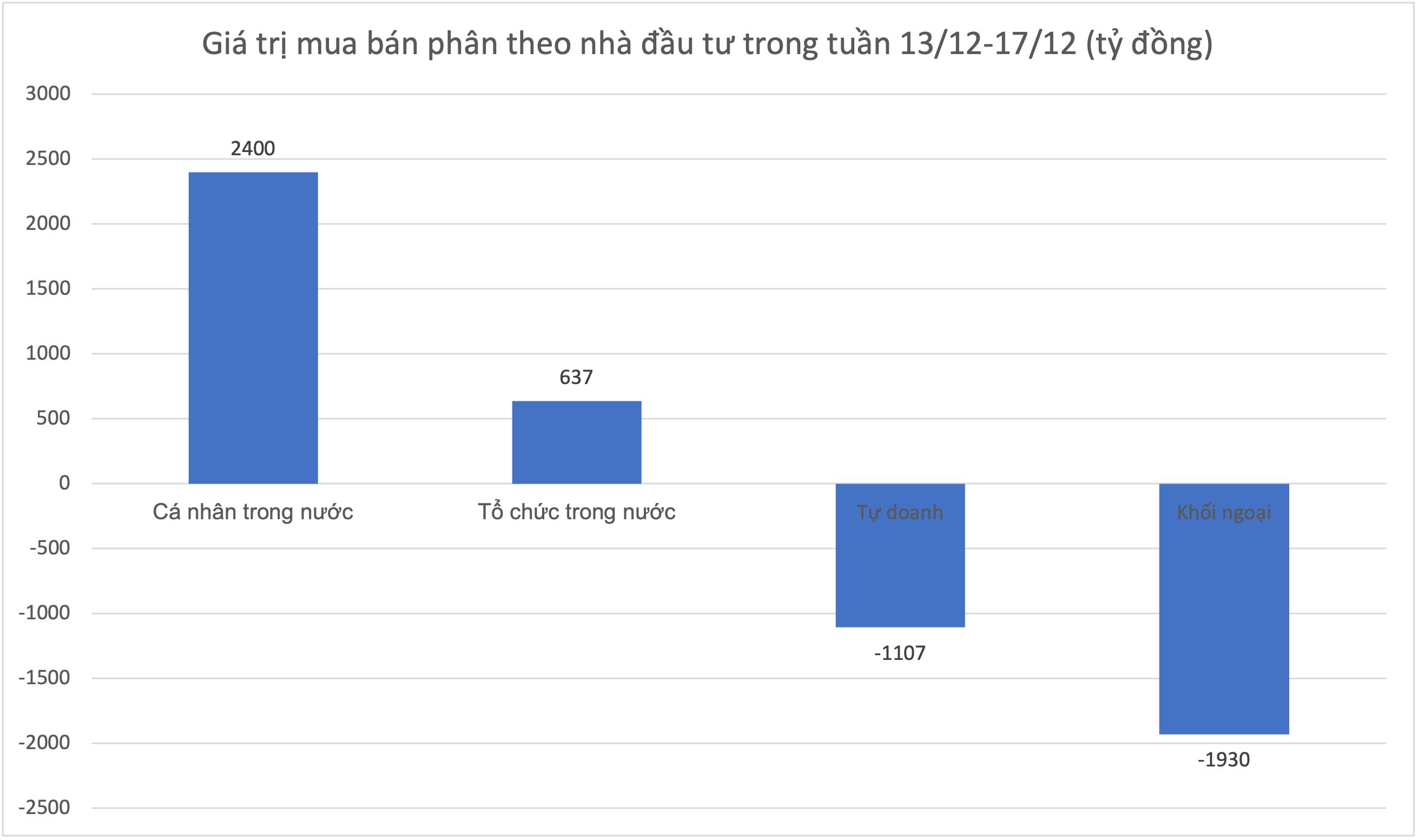 Mua ròng gần 21.000 tỷ đồng trong 7 tuần liên tiếp, nhà Pg88vn Trang Chủ Chính Thức cá nhân đang tập trung gom cổ phiếu nào?
