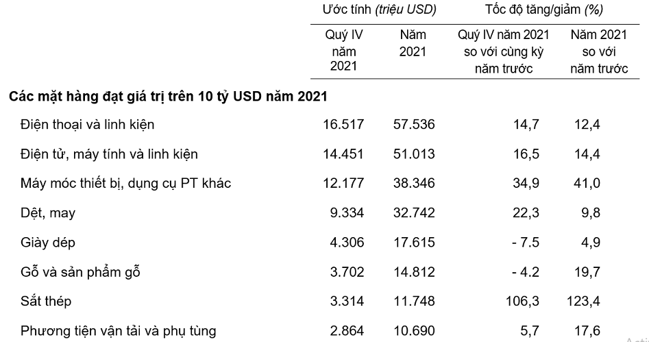 Trị gi&aacute; một số mặt h&agrave;ng Pg88vnd link khuyến  qu&yacute; IV v&agrave; năm 2021.