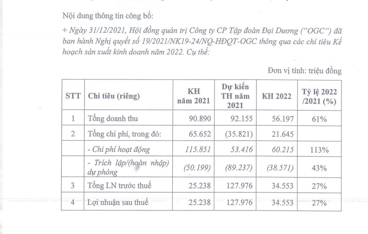 Kế hoạch PG88 Uy Tín Số 1 Việt Nam năm 2022 của OGC