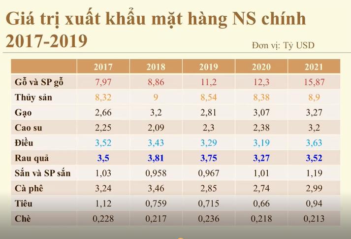 Gi&aacute; trị Pg88vnd link khuyến  những n&ocirc;ng sản chủ lực
