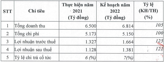 Mục ti&ecirc;u PG88 Uy Tín Số 1 Việt Nam của BCM.&nbsp;