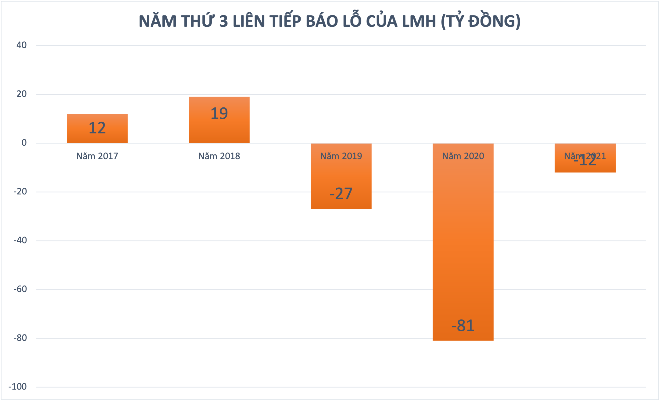 Đồ hoạ: K.Linh.&nbsp;