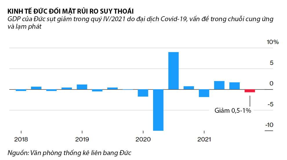 GDP qu&yacute; qua c&aacute;c năm của Đức - Nguồn: Văn ph&ograve;ng thống k&ecirc; li&ecirc;n bang Đức/Bloomberg