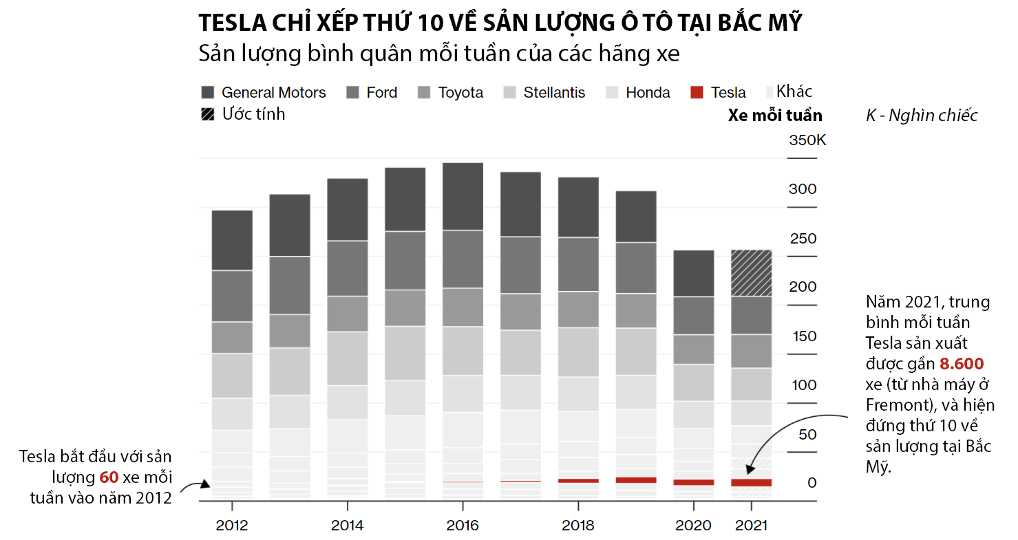 Nguồn: Bloomberg