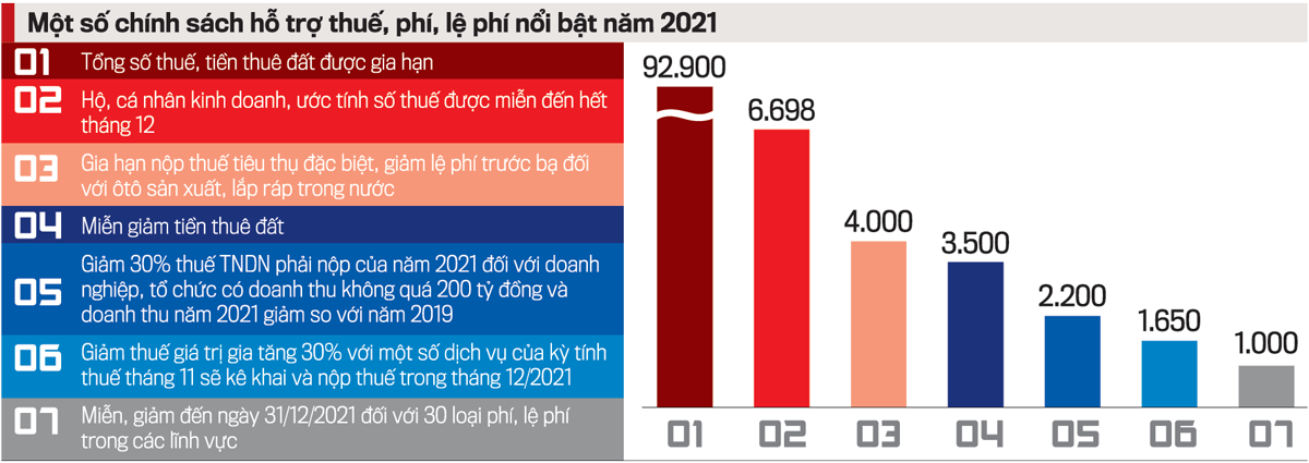 Nguồn: 6PG88VN tổng hợp.