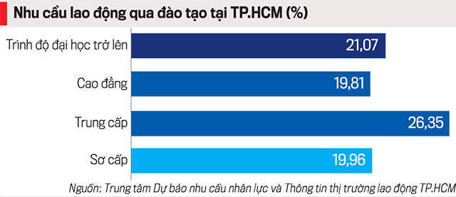 Nhu cầu PG88 Sòng bạc trực tuyến TOP 1 Việt Nam | Casino, Nổ Hũ qua đ&agrave;o tạo tại TP. HCM.&nbsp;