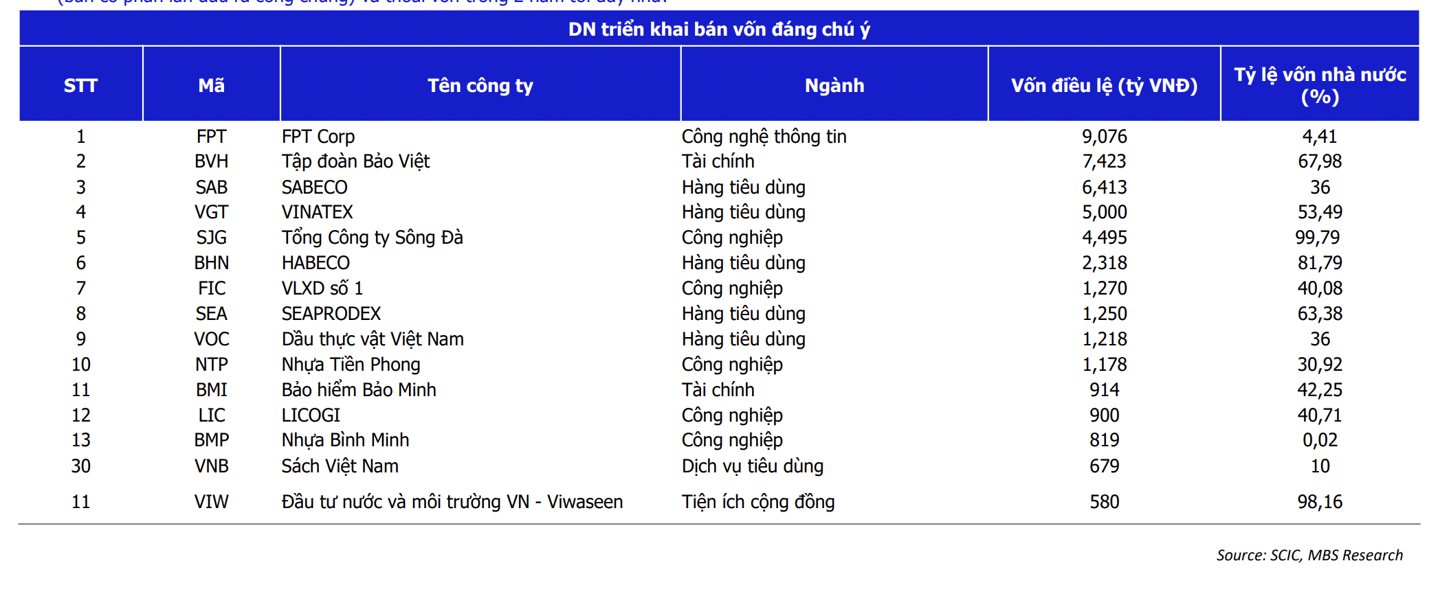 6PG88VN