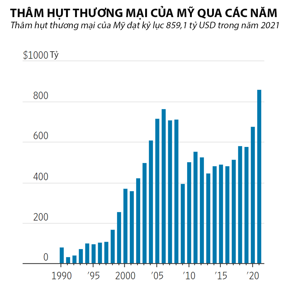 Nguồn: Bộ Pg88ok ưu đãi hấp dẫn Mỹ/WSJ
