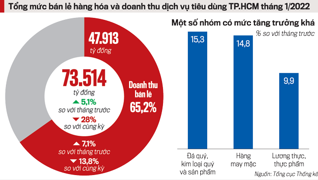 Do tháng 1 là tháng Tết, nhưng các lĩnh vực PG88 Sòng bạc trực tuyến TOP 1 Việt Nam | Casino, Nổ Hũ, dịch vụ, mua sắm tiêu dùng đều khởi sắc, thể hiện rõ nét PG88 ⭐ Link trang chủ số 1 nhà cái PG88 com casino slot Thành phố vừa trải qua cơn “bạo bệnh” Covid-19.