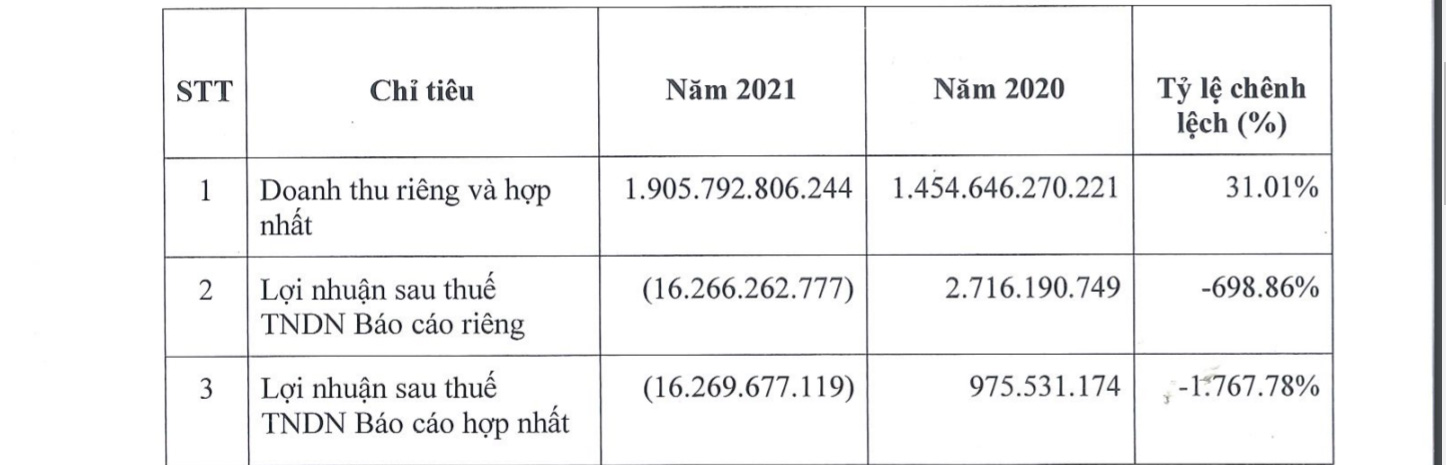 Kết quả PG88 Uy Tín Số 1 Việt Nam của TNI năm 2021.
