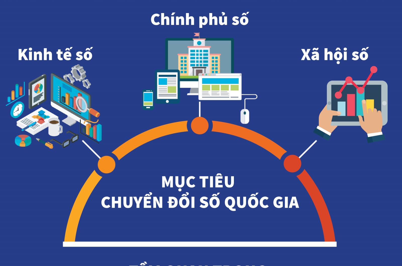 H&igrave;nh th&agrave;nh hệ sinh th&aacute;i nền tảng số đ&aacute;p ứng y&ecirc;u cầu chuyển đổi số, đạt được c&aacute;c chỉ ti&ecirc;u chiến lược quốc gia ph&aacute;t triển ch&iacute;nh phủ số, Link Trang Chủ PG88.Com Mới #2026 số v&agrave; x&atilde; hội số