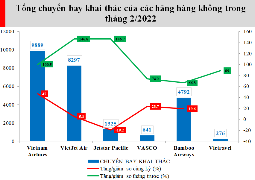 Nguồn:&nbsp;Cục H&agrave;ng kh&ocirc;ng Việt Nam.