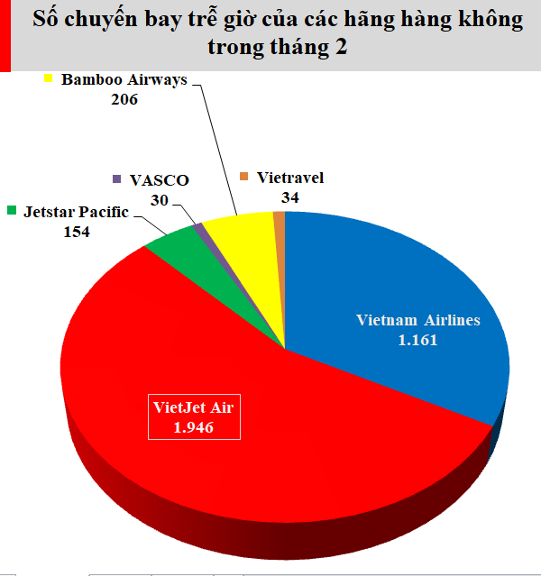 Nguồn:&nbsp;Cục H&agrave;ng kh&ocirc;ng Việt Nam.