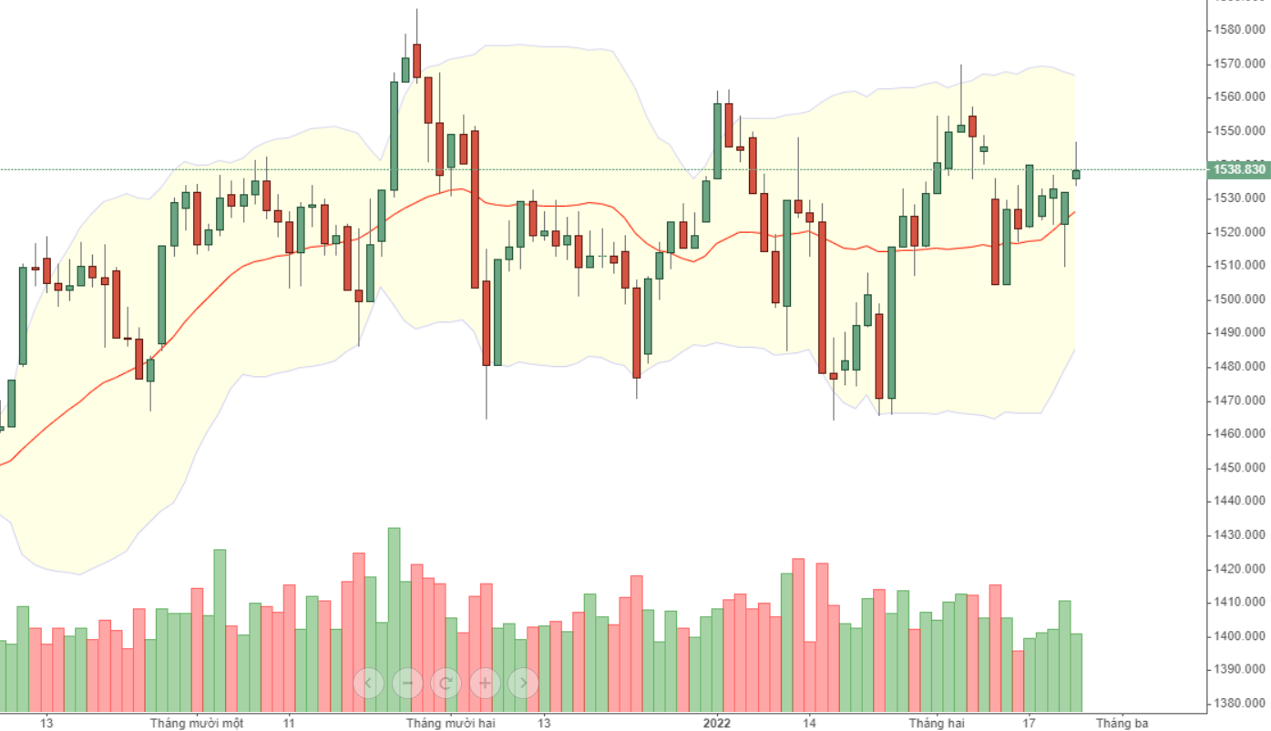 Blog 6PG88 link đăng nhập: Trading T+ nhẹ