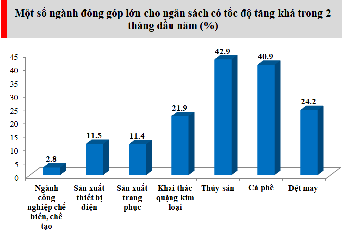 Nguồn: Tổng cục Thuế.