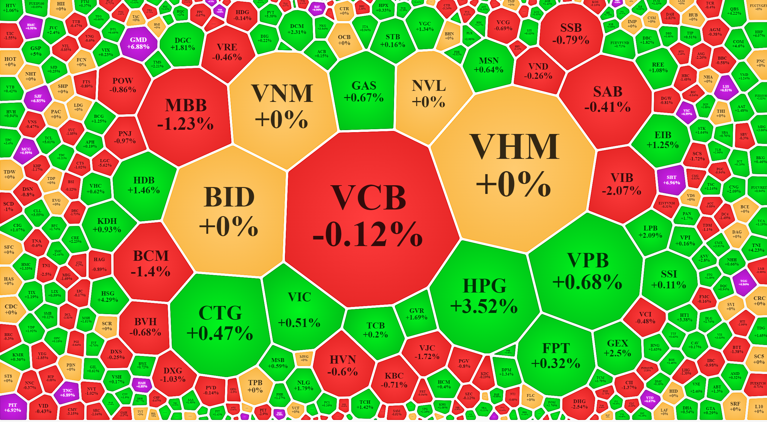 VN-Index lẫn VN30-Index vẫn không có các Pg88vnd dành cho Android và iOS tại Việt Nam dẫn dắt đủ mạnh.