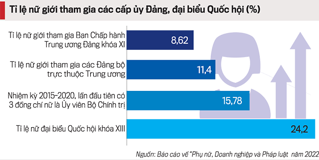 Tỷ lệ nữ giới tham gia cấp ủy Đảng, đại biểu Link Trang Chủ PG88.Com Mới #2026.&nbsp;