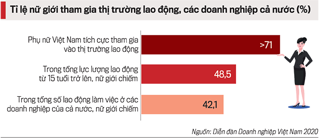 Tỷ lệ nữ giới tham gia thị trường PG88 Sòng bạc trực tuyến TOP 1 Việt Nam | Casino, Nổ Hũ.&nbsp;