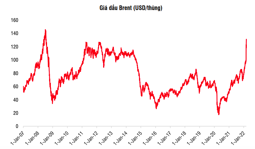 Gi&aacute; dầu Brent đạt đỉnh 14 năm